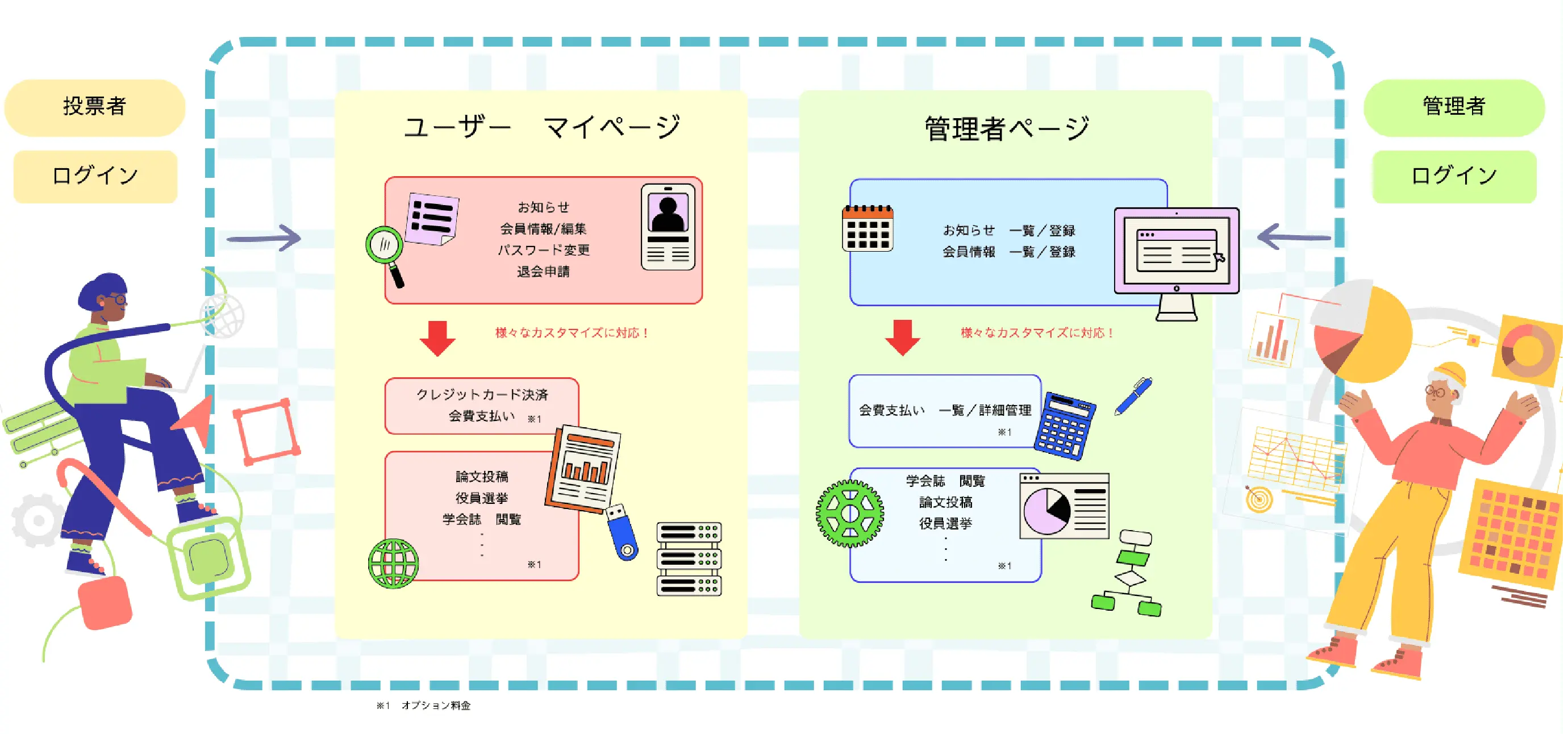 論文投稿システム 概要図 画像が表示されない方はお問い合わせください